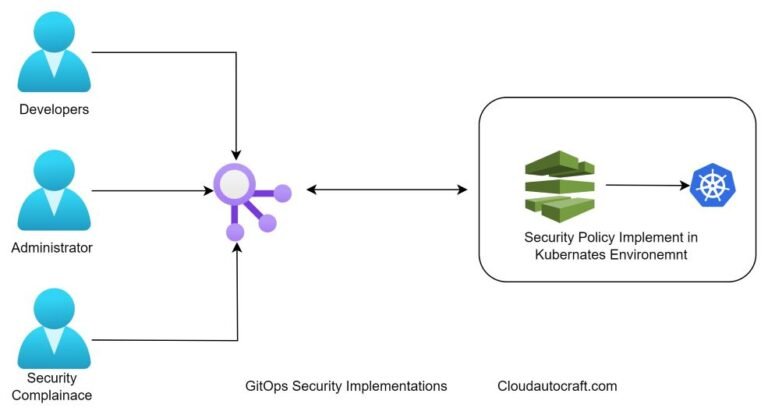 How to Select the Best GitOps Tools for Top Performance 2024