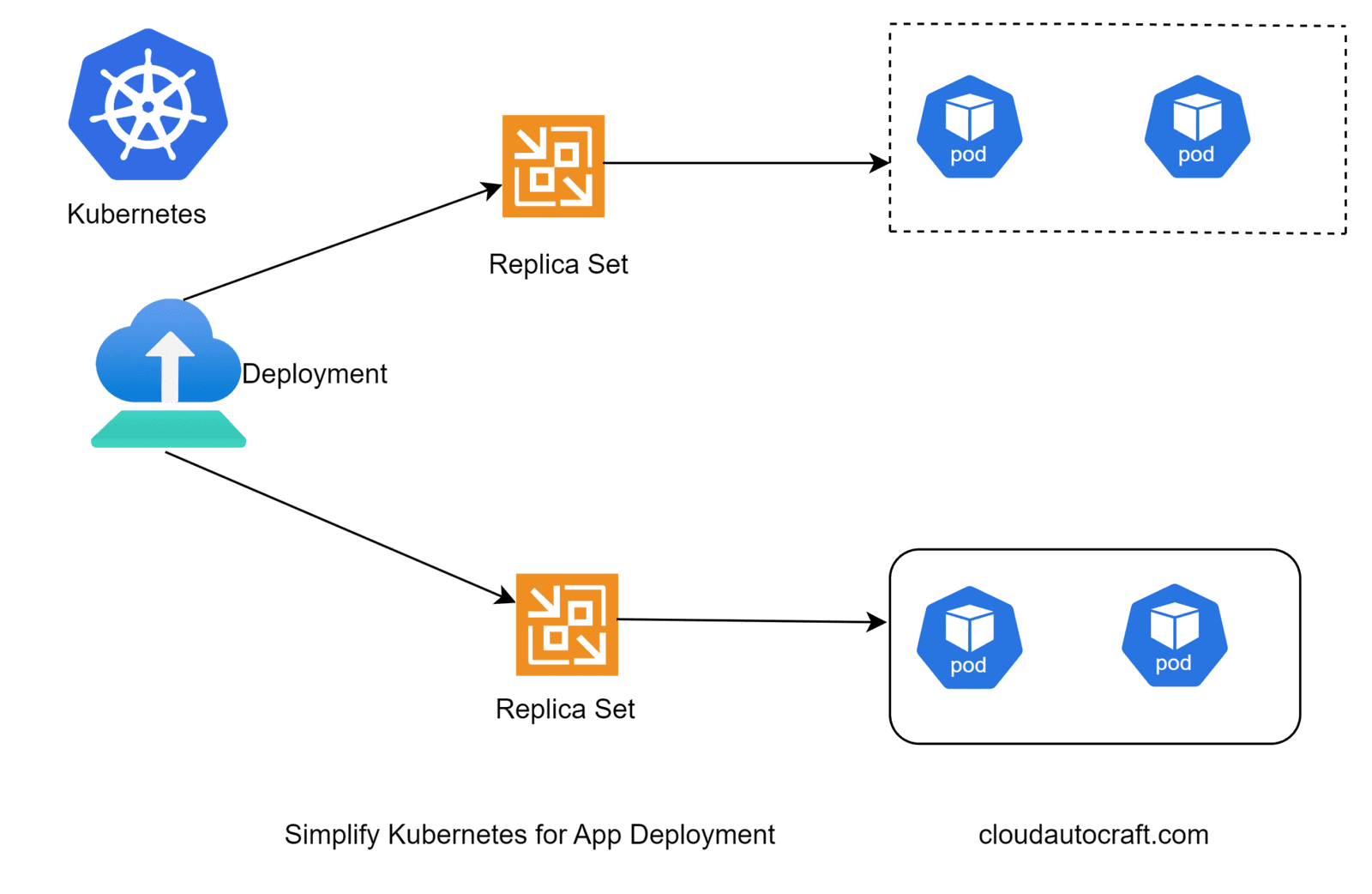 How to Enhance More Kubernetes for App Deployment – 2024