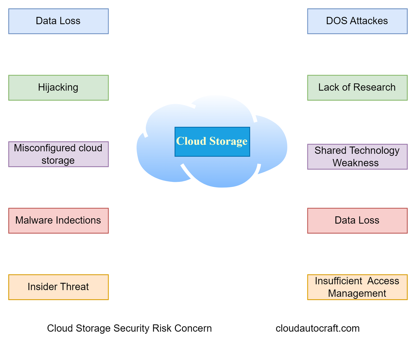 How to Ensure AWS S3 Bucket Security Best Practices – 2025