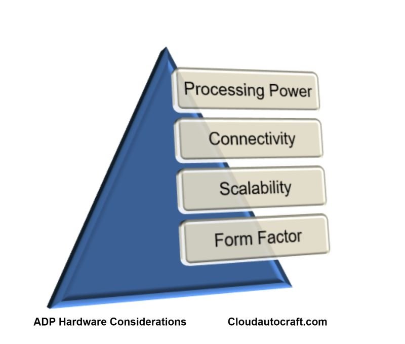 Automated Data Processing Equipment for Hardware Considerations