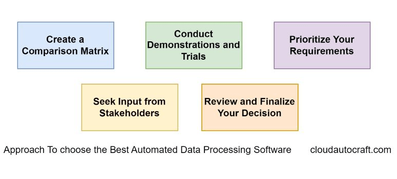 Approach To choose the Best Automated Data Processing Software 