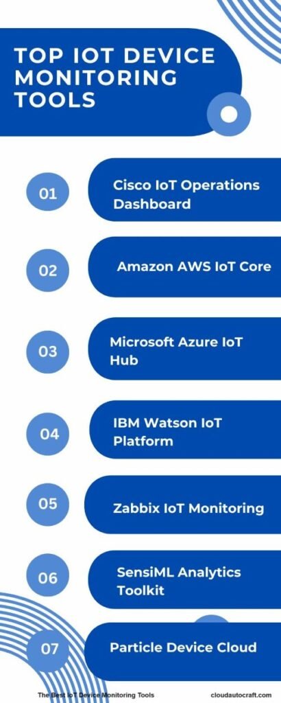 The Best IoT Device Monitoring Tools