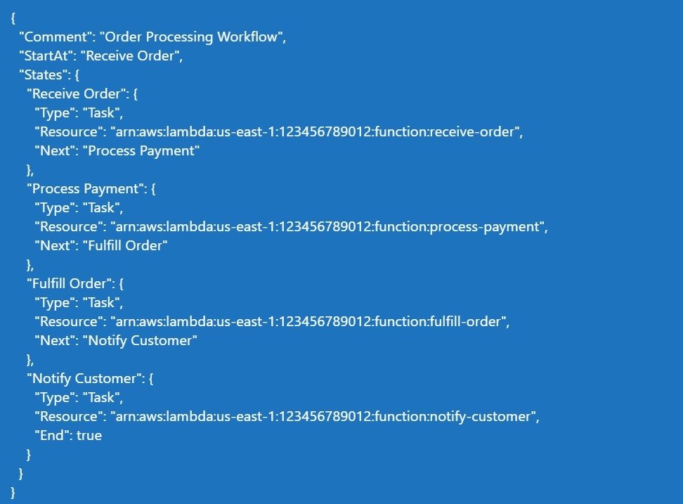 jsonCopy of AWS Step Function