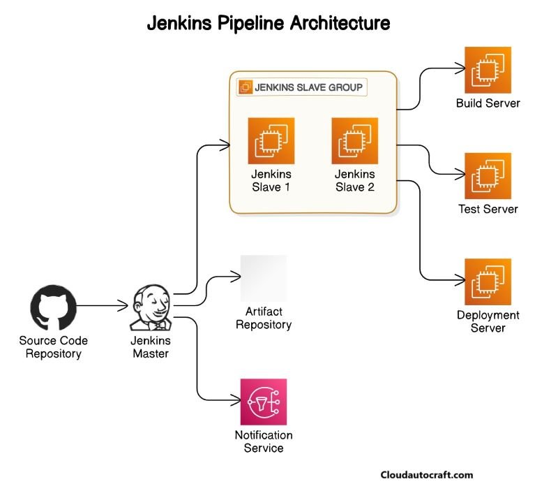 Best DevOps Automation Tools - Jenkin Pipeline structure