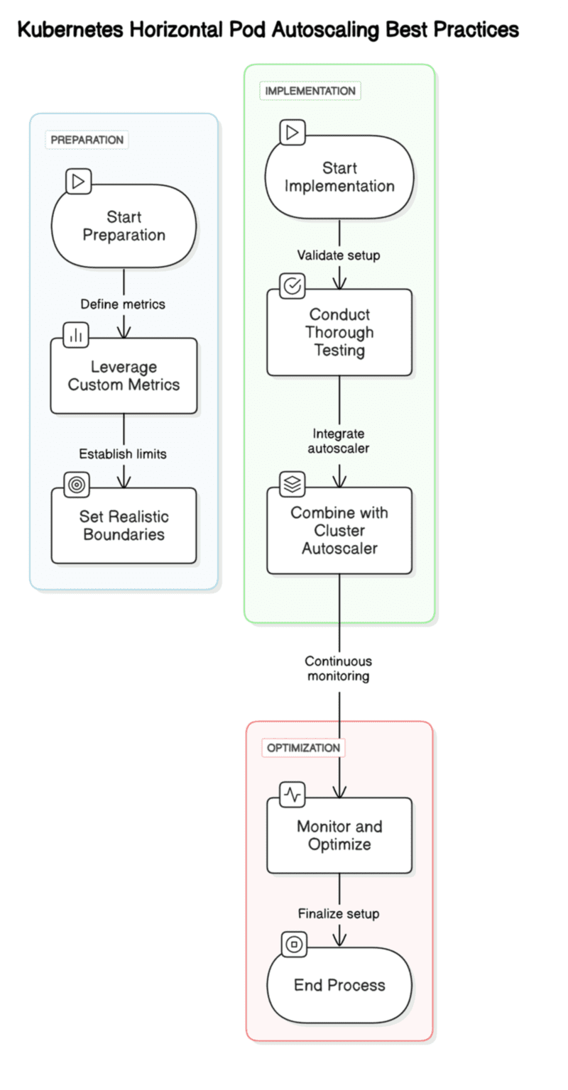 Why Kubernetes Horizontal Pod Autoscaling Matters Now– 2026