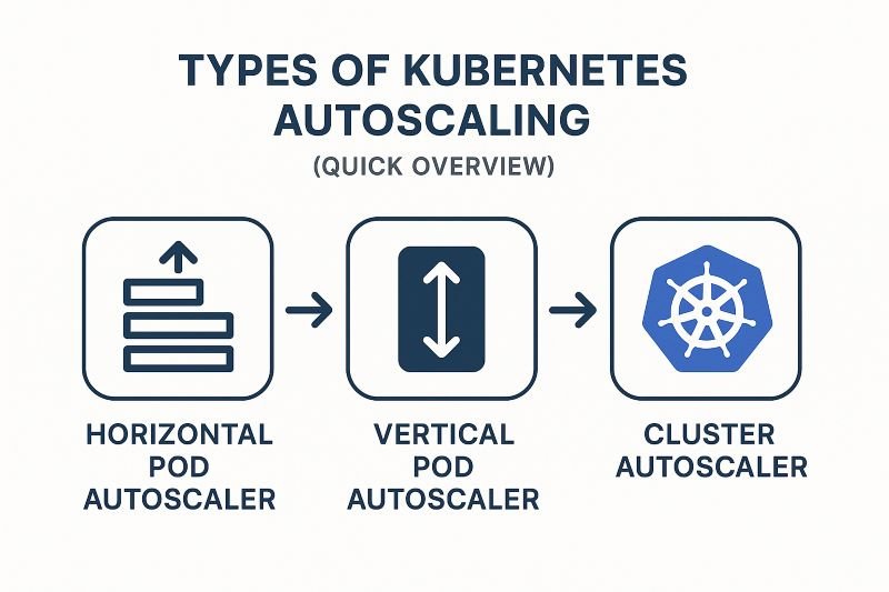 Types of Kubernetes Autoscaling Example
